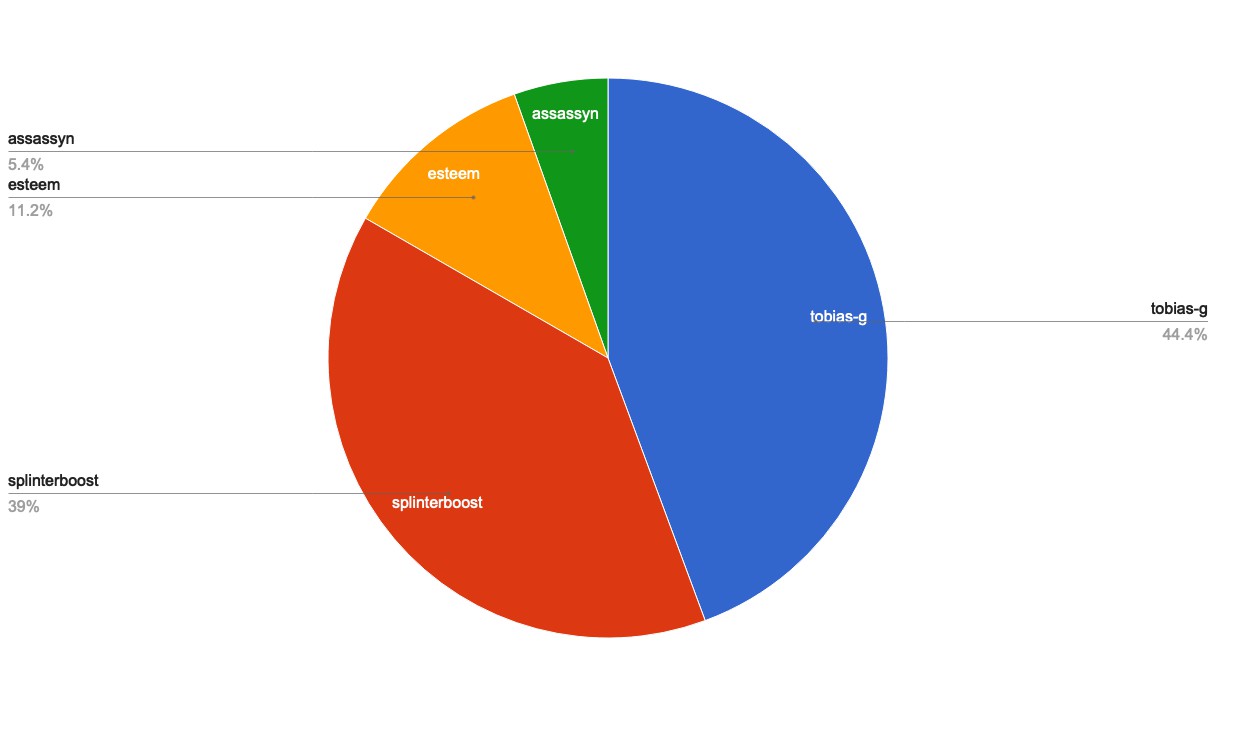 chart-Under 120.jpg