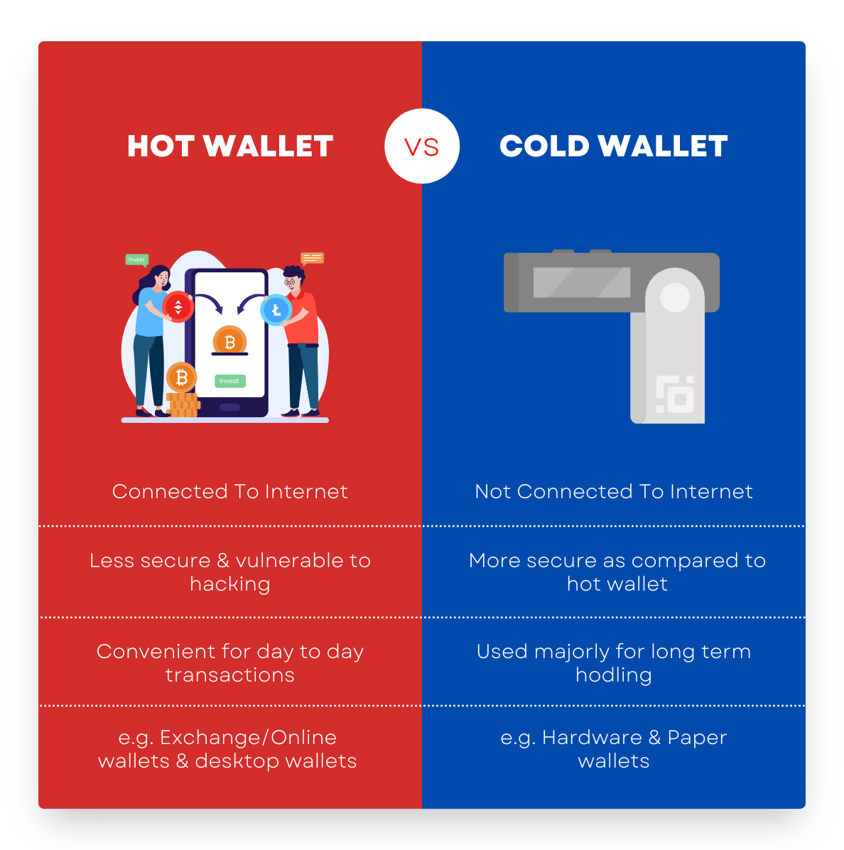 Difference between a Hot Wallet and cold wallet