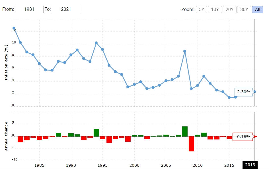 globalinflation.png