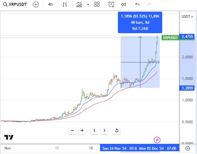 Dec1XRP.JPG