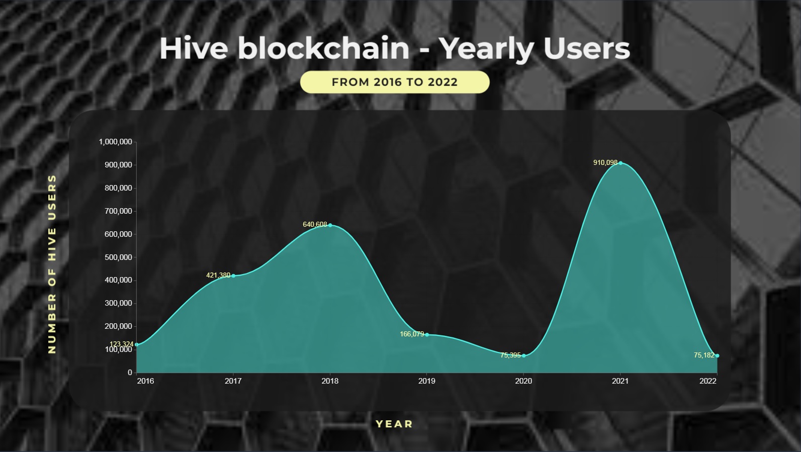 Investing In Hive Blockchain