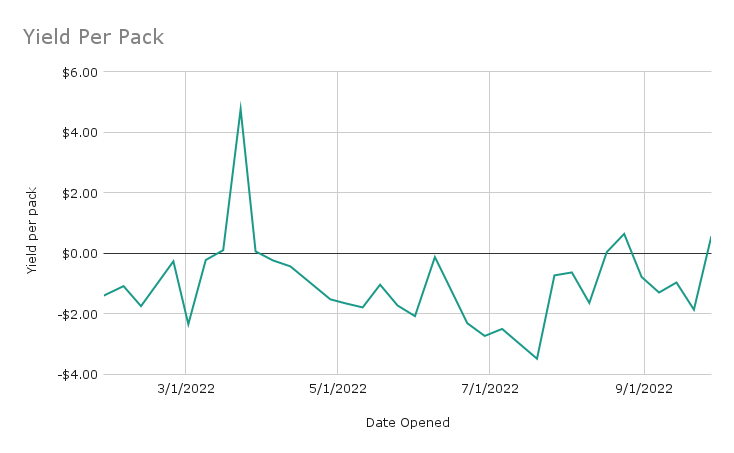 Yield Per Pack.png