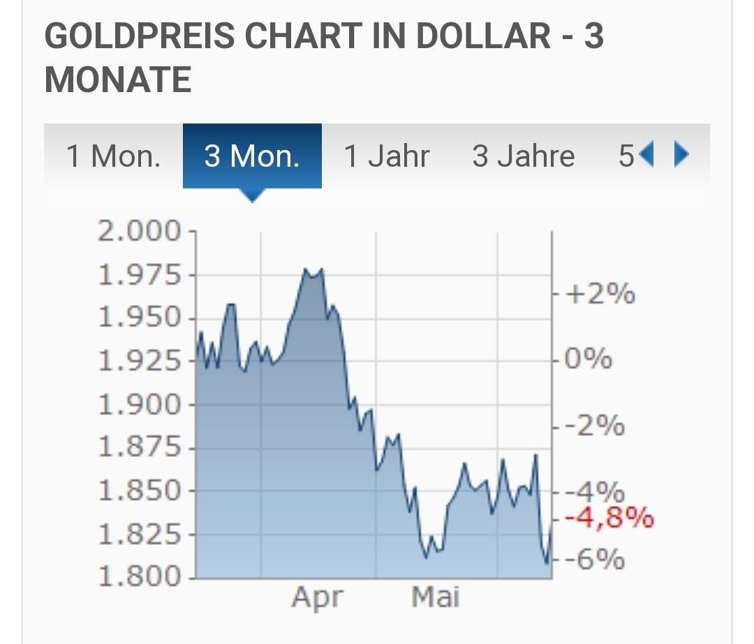 @der-prophet/schock-fuer-gold-investoren-was-die-fuer-bitcoin-bedeutet-shock-for-gold-investors-what-it-means-for-bitcoin