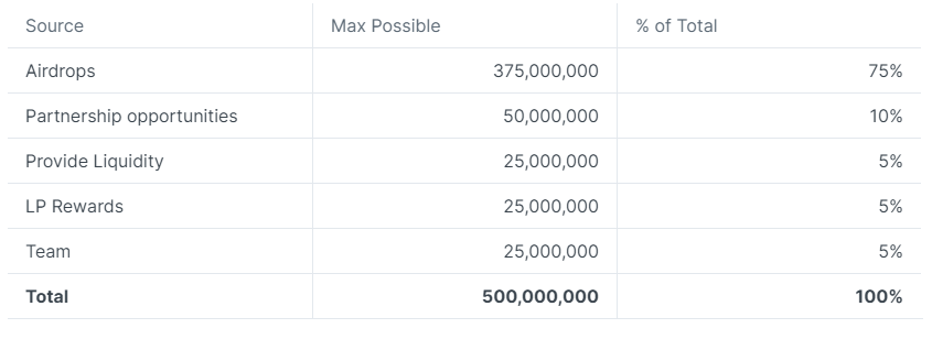 Tokenomics of PKM token.PNG