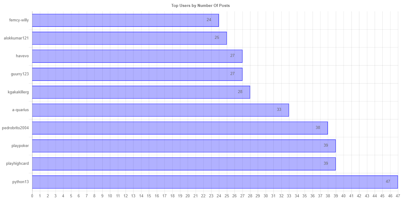 numberOfPostChartImage (1).jpg