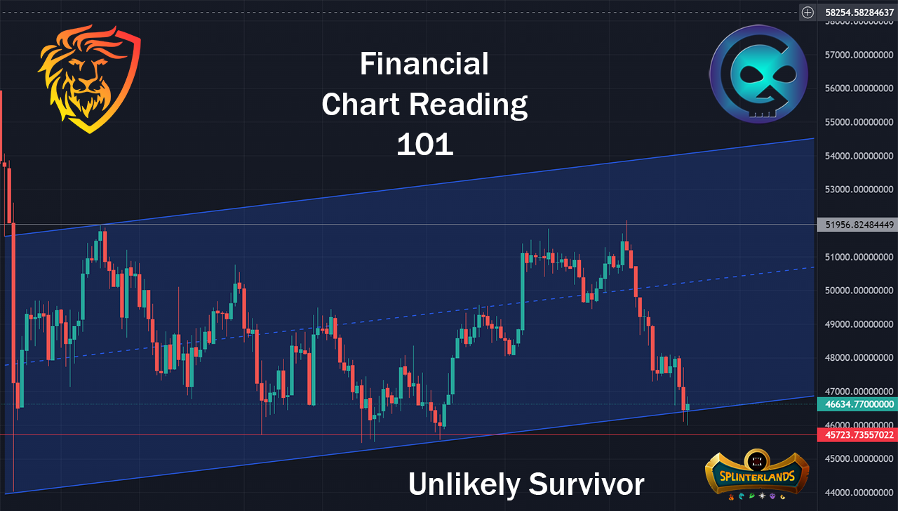 financialchartreading101base.png