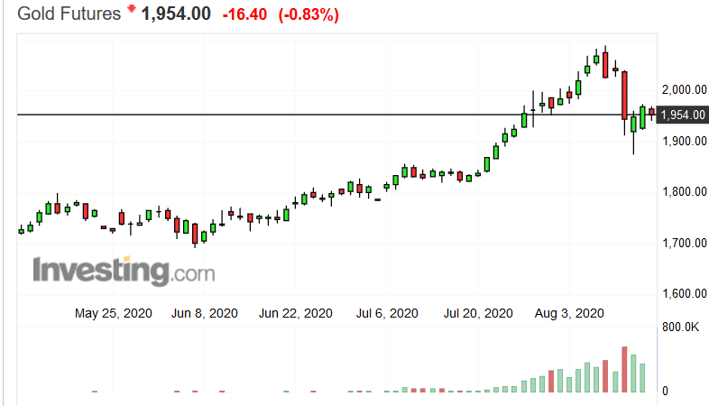 Screenshot_2020-08-14 Gold Futures Price - Investing com.png