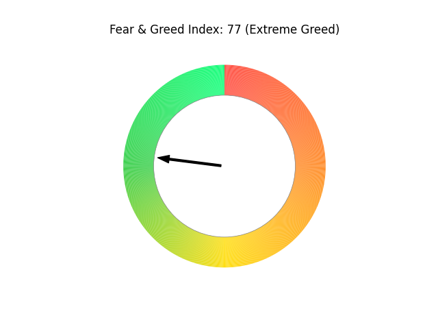 Fear & index image generated by my programming skill