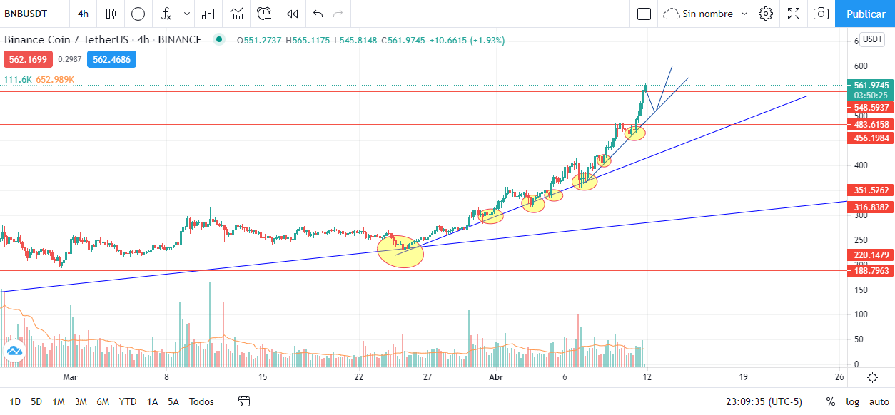 BNB GRAFICO DE 4 HORAS.png