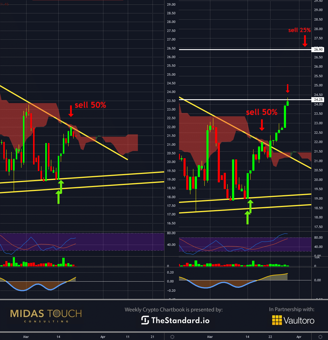 Chart-4-Bitcoin-Gold-Ratio-daily-chart-as-of-March-28th-2022..png