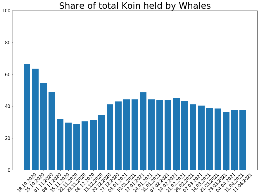 210411_koin_dominance.png