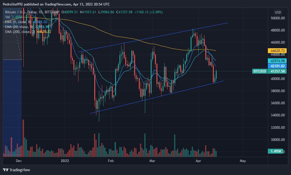 BTCUSD_2022-04-13_17-54-51.png