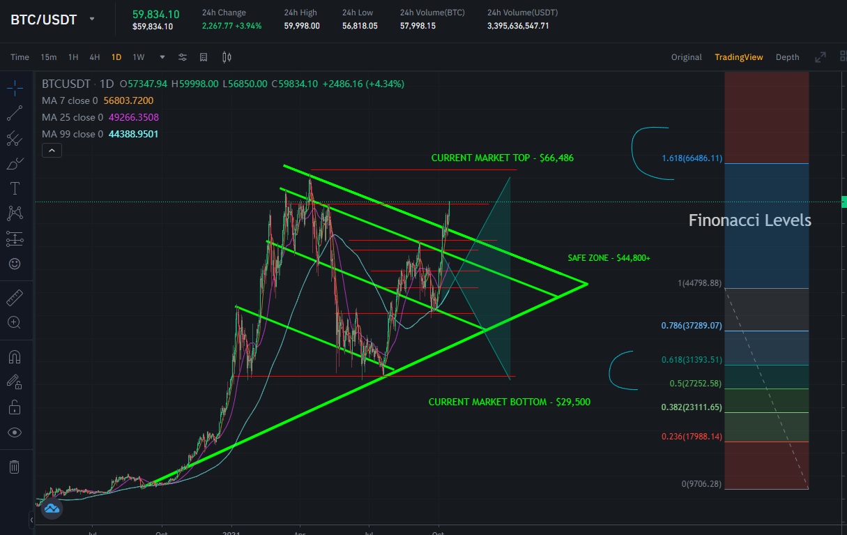 Bitcoin 15 Aug 2021.jpg