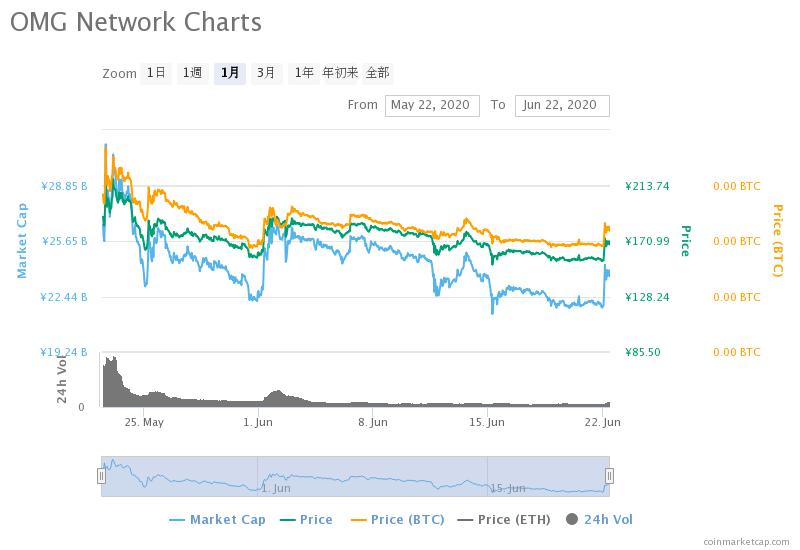 omg-network-charts.jpeg