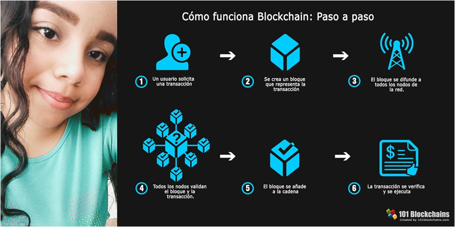 Agradecer acercarme a Blockchain.jpg