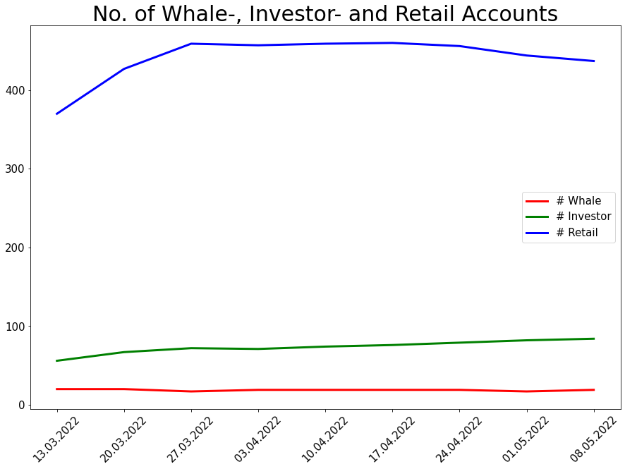 220508_xpoly_whale_investor_retail.png