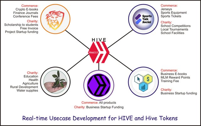 hive and tokens curation usecases.png