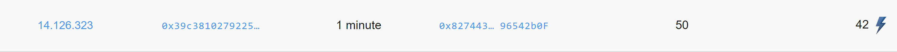 VET Adoption Is Taking Place