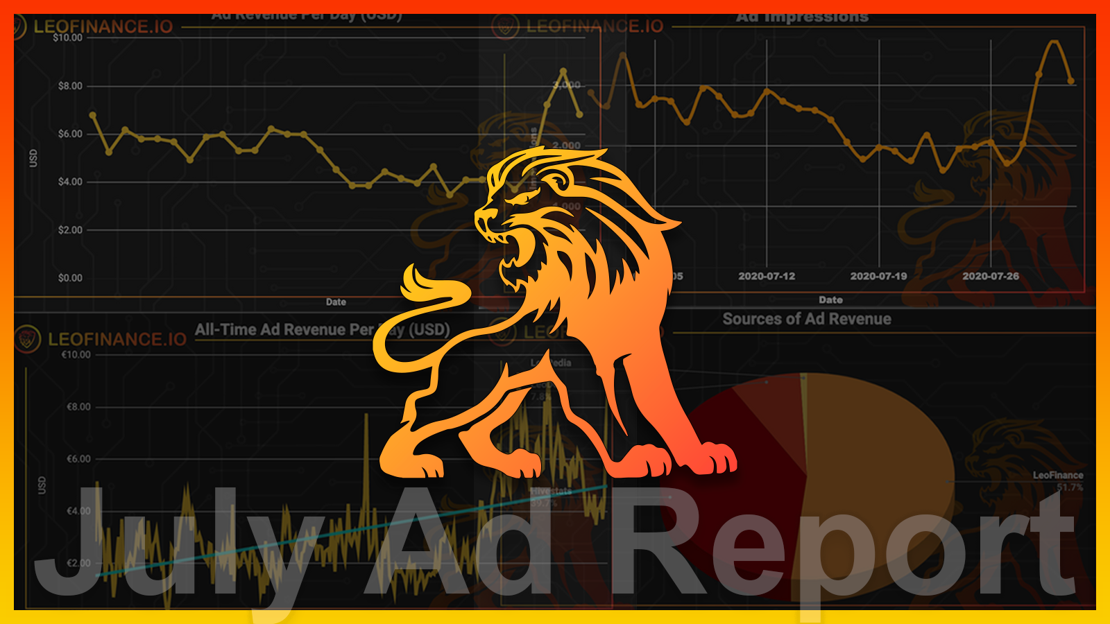 July LeoAd Report- All-Time High for LeoFinance Users and Ad Revenue .png