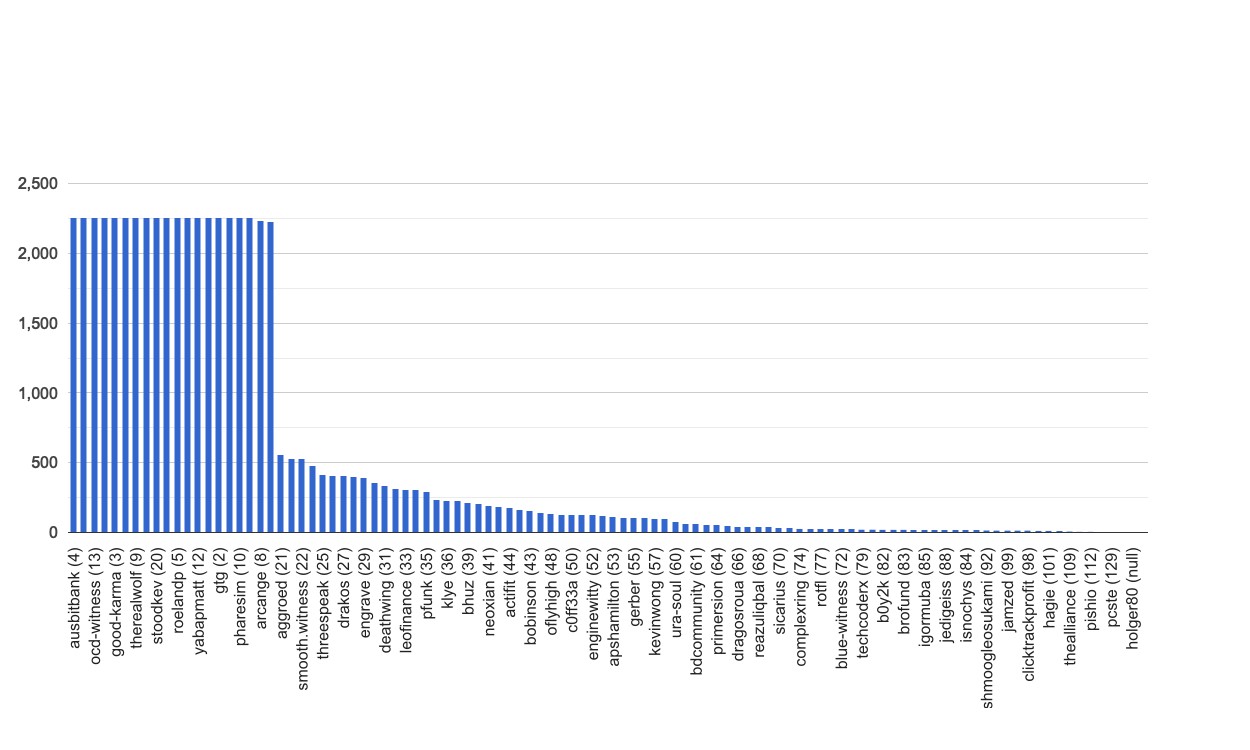 chart-global.jpg