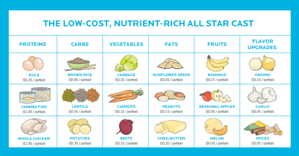 How-to-eat-healthy-on-a-budget-FB-03-1024x536.png