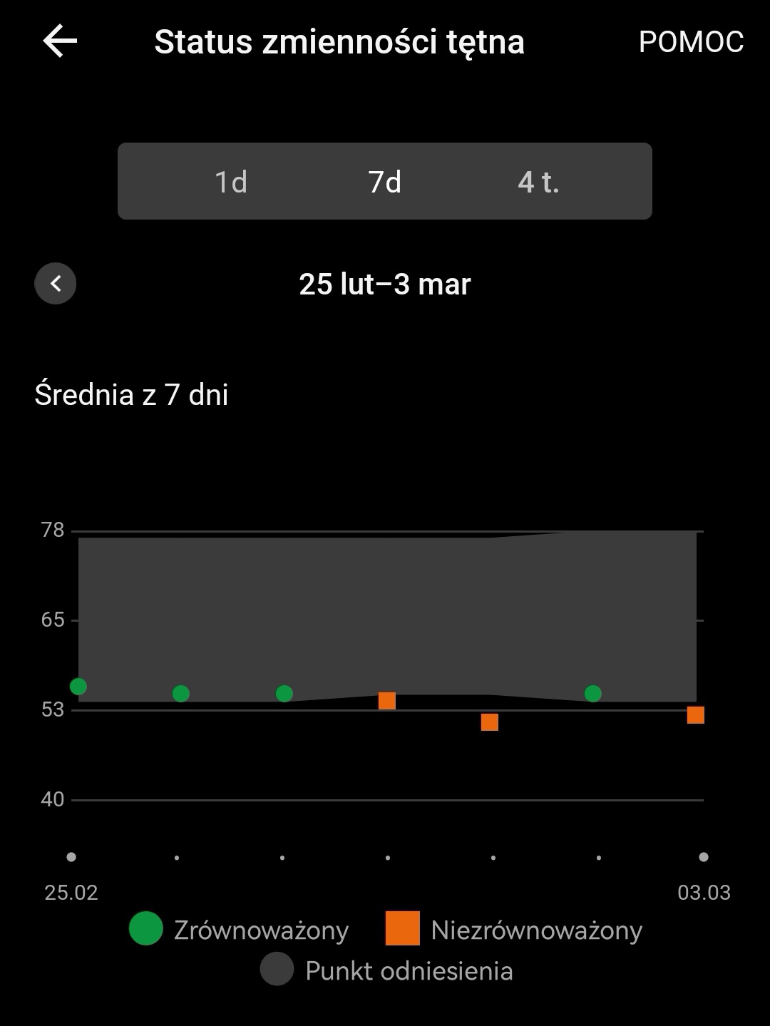 Screenshot_20250303_193032_com.garmin.android.apps.connectmobile_edit_2029477370960114.jpg