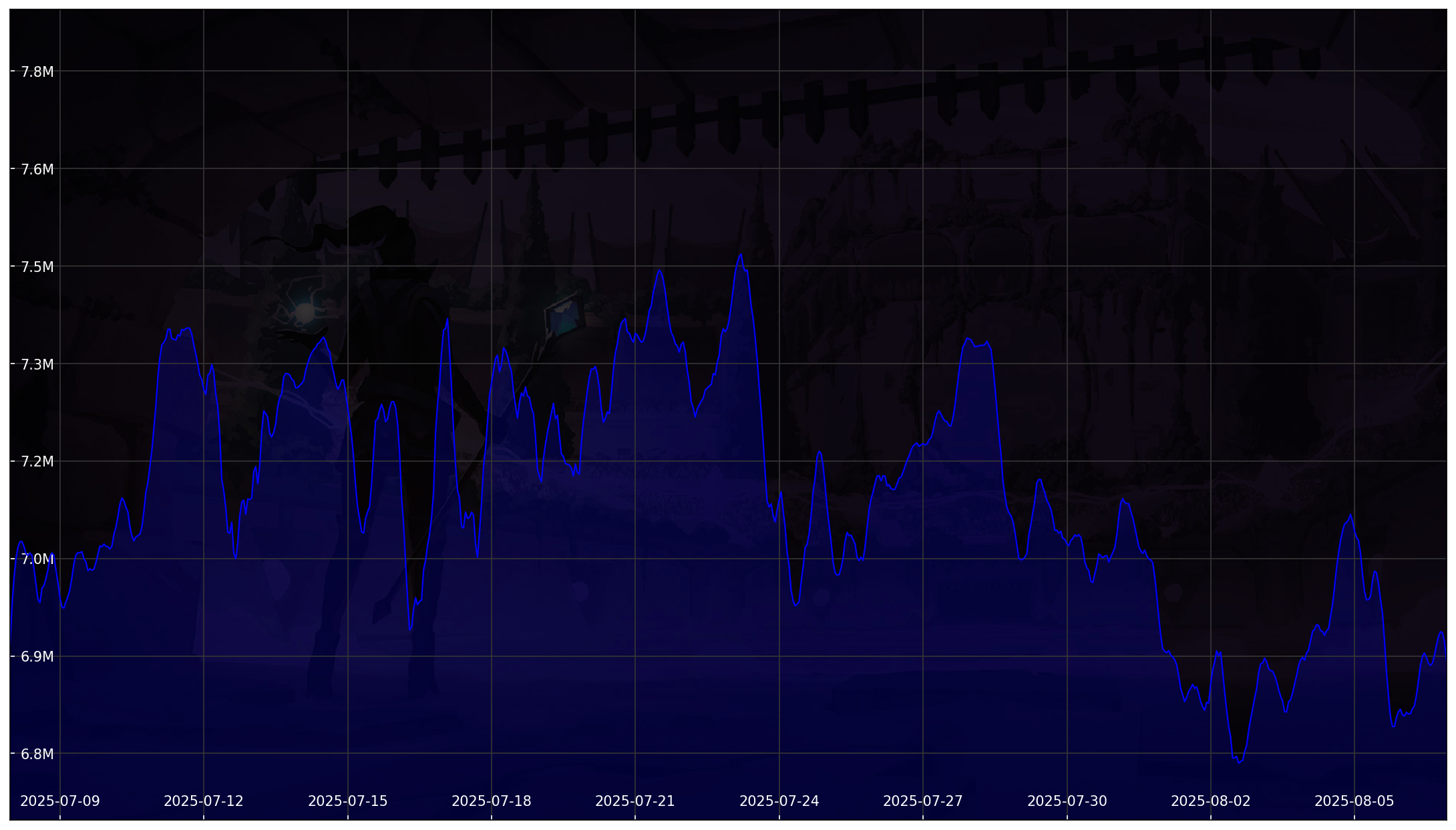 Chart 30 Days