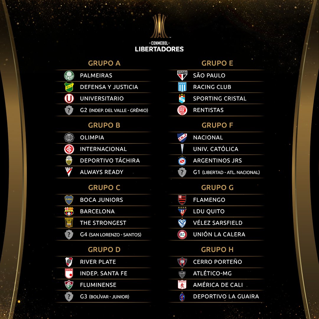 02.-Copa-Libertadores-2021-grupos-pagina-Conmebol.jpg