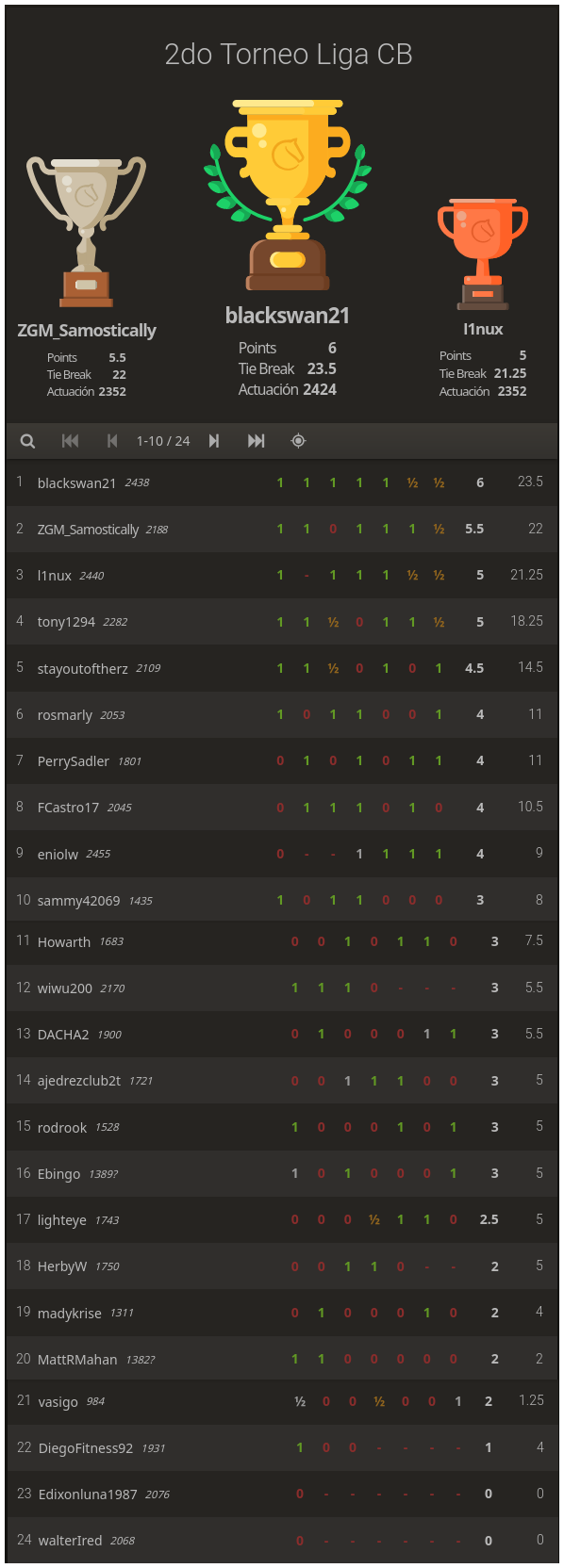 Lichess Standings