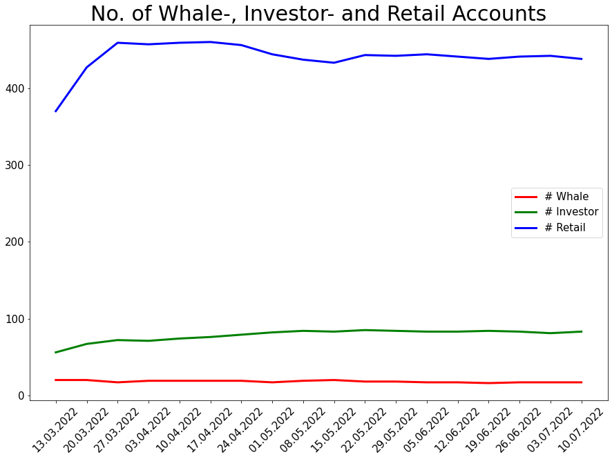 220710_xpoly_whale_investor_retail.png
