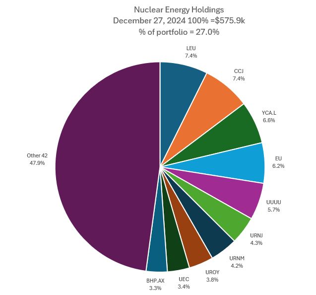 Dec27Nuclear.JPG