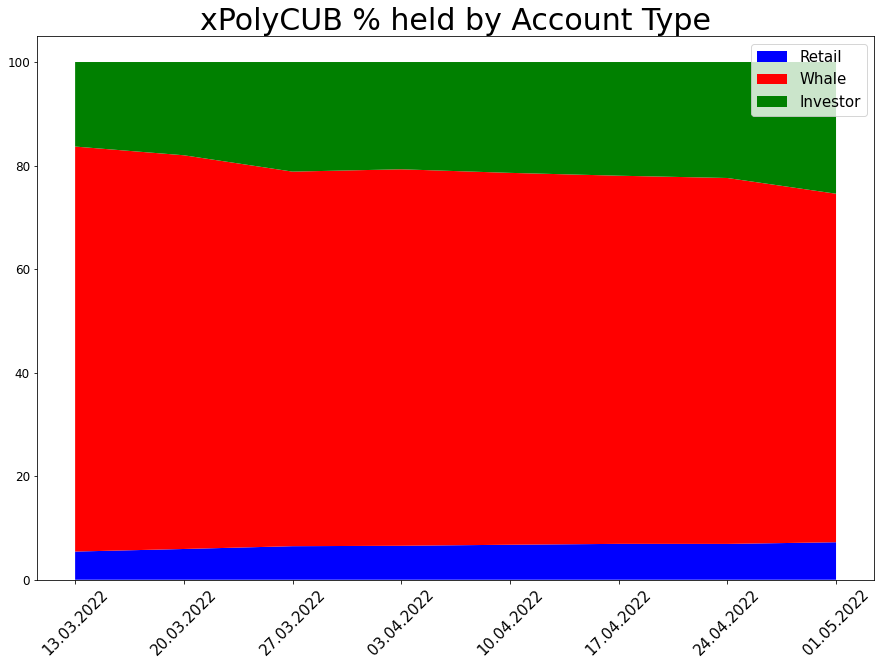 220501_xpoly_wallets_comp.png