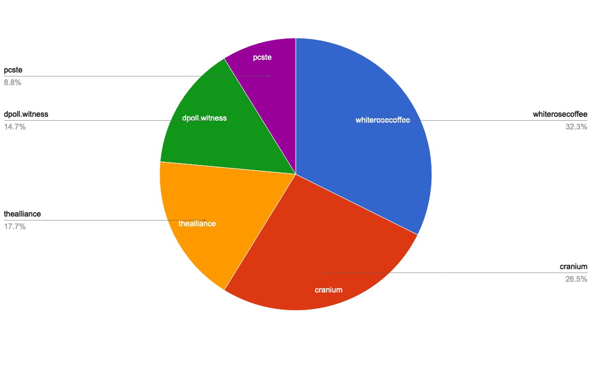 chart-Active Rank 101-120.jpg