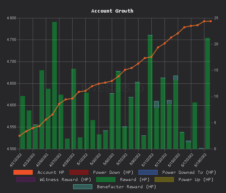 hivestats2.png