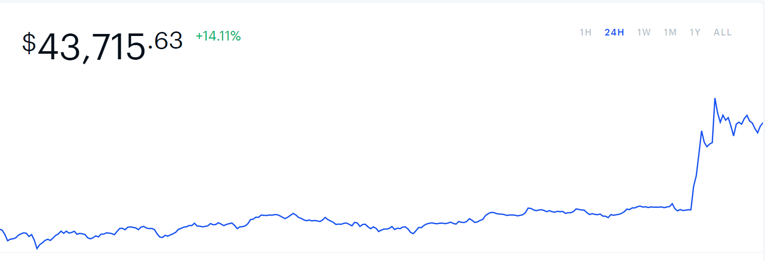 20210208 08_56_27Bitcoin Price Chart BTC _ Coinbase.png