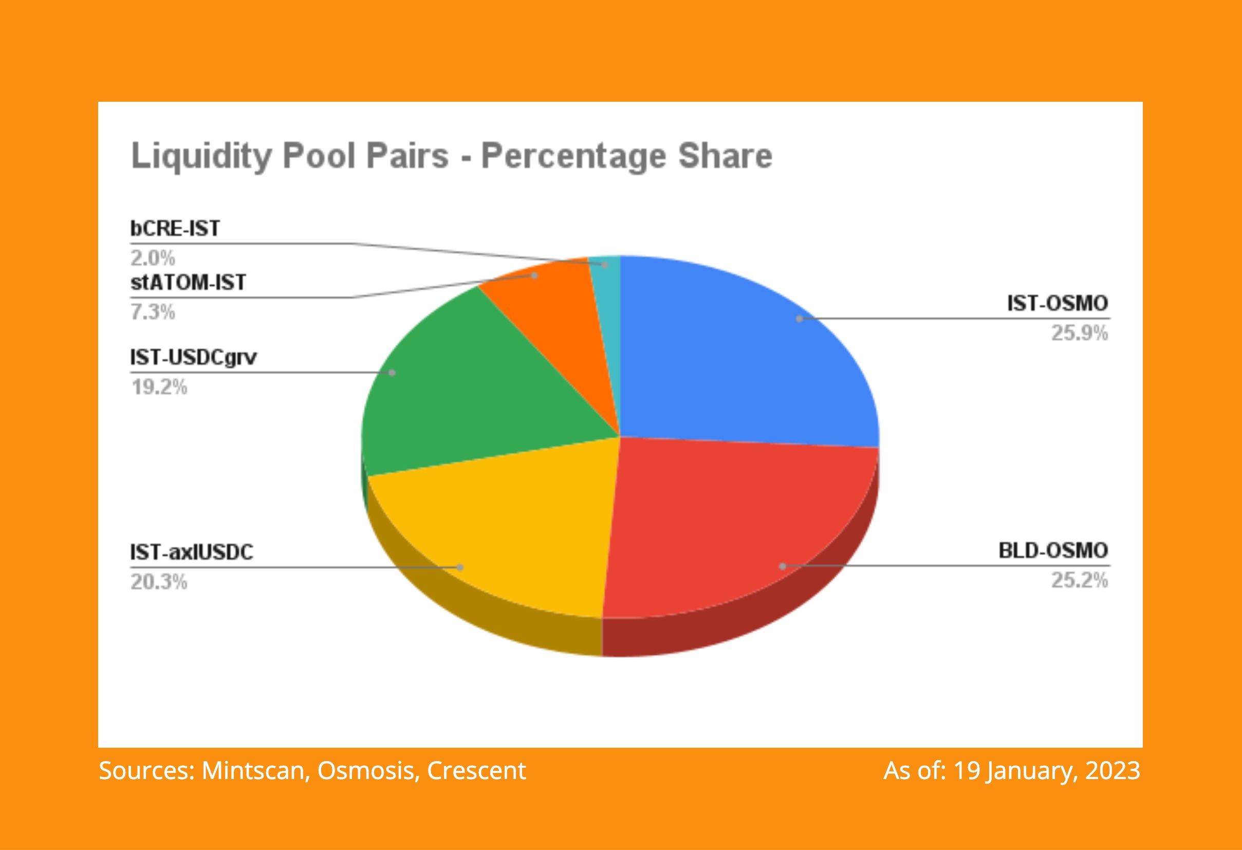 LP Pairs  Percentage Share.jpg