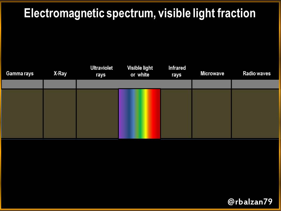 Figure_Espectroelectromagnético.JPG