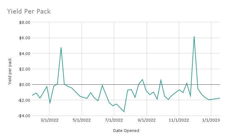 Yield Per Pack.png