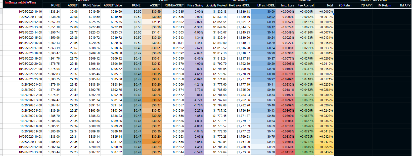 thorchain skittles data.png