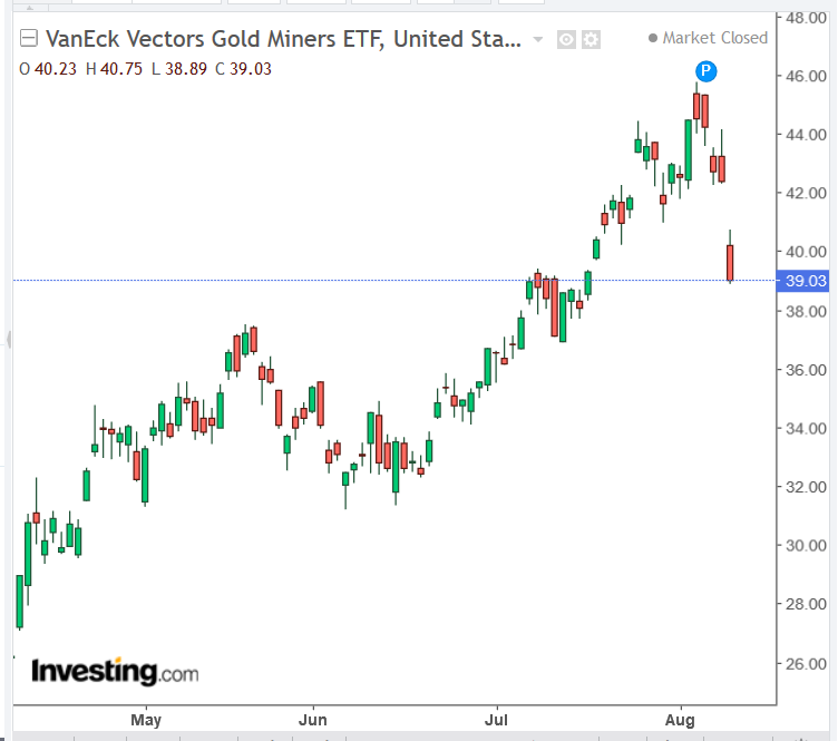 Screenshot_2020-08-11 Silver Futures Chart - Investing com.png
