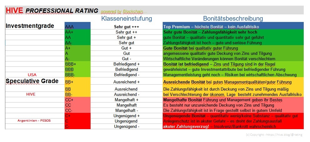 2023 USA Bonität H Rating.jpg