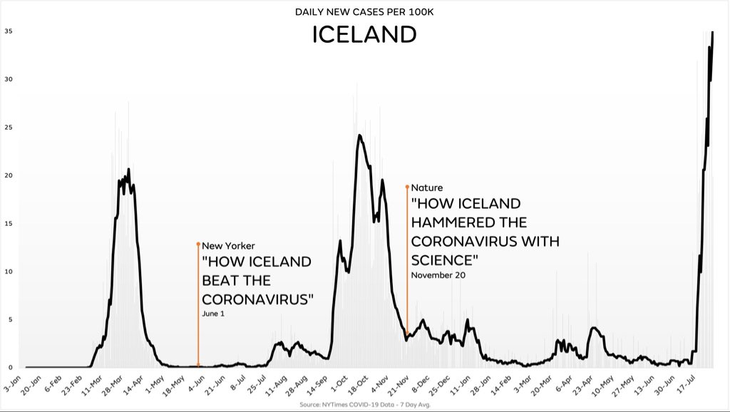 Iceland