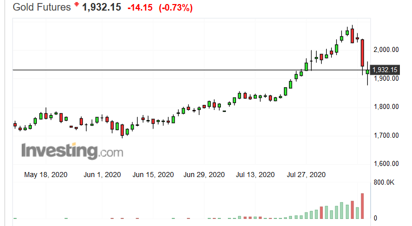 Screenshot_2020-08-12 Gold Futures Price - Investing com.png