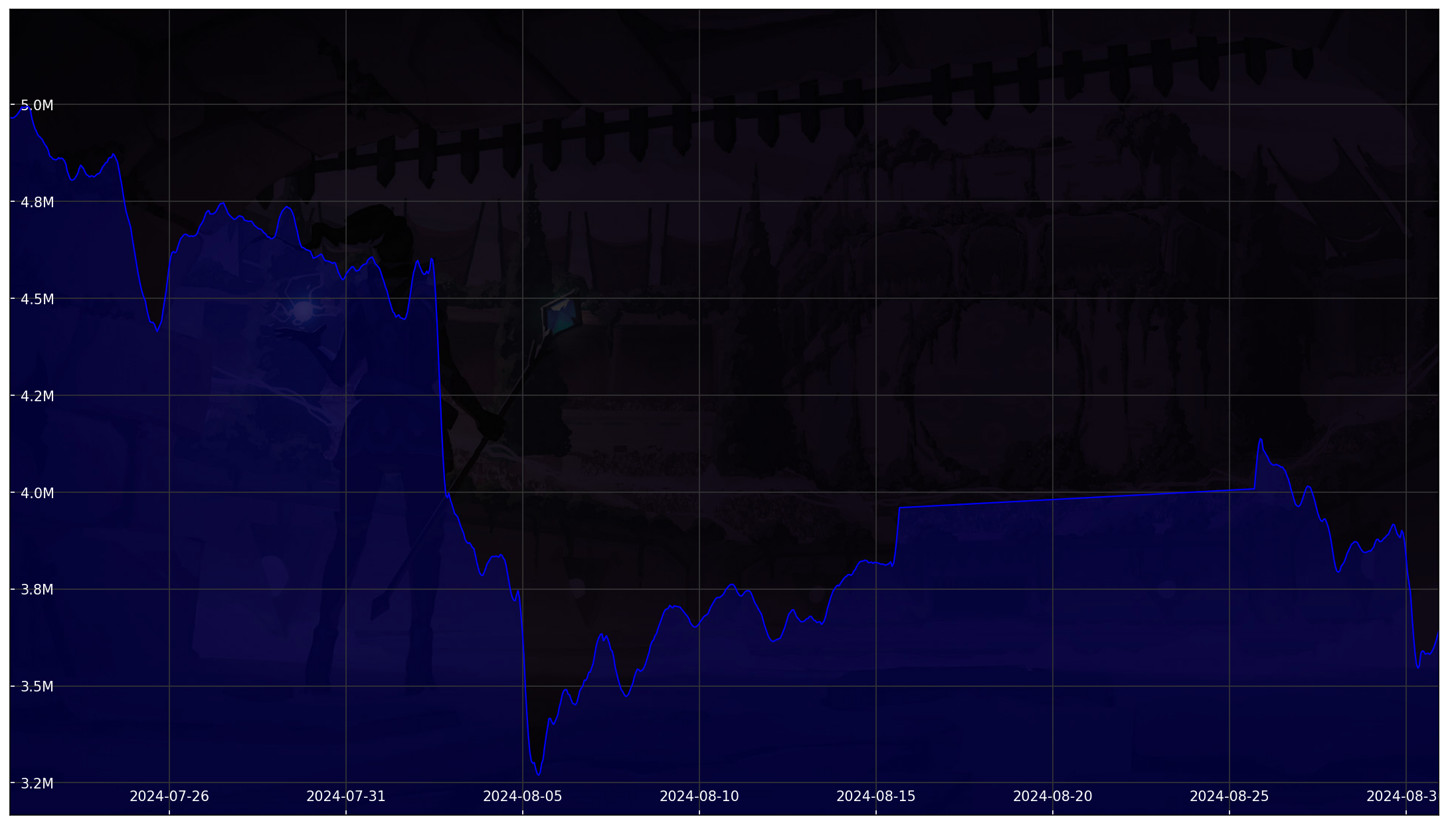 Chart 30 Days