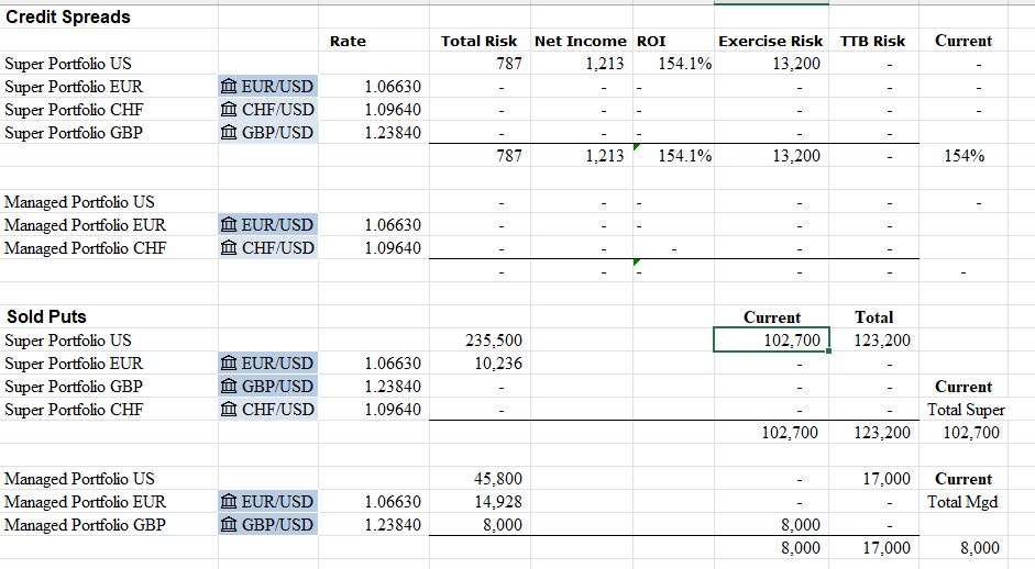 Apr19Spreads.JPG