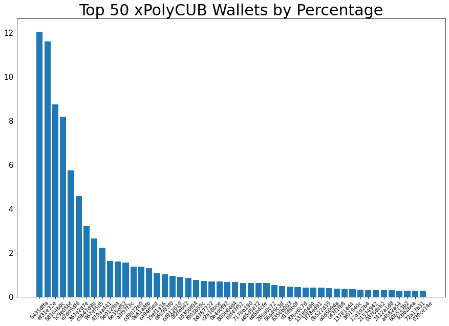 220710_xPolyCUB_top50.png