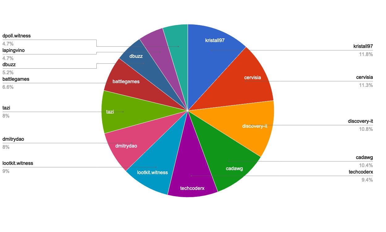 chart-Active Rank 81-100.jpg