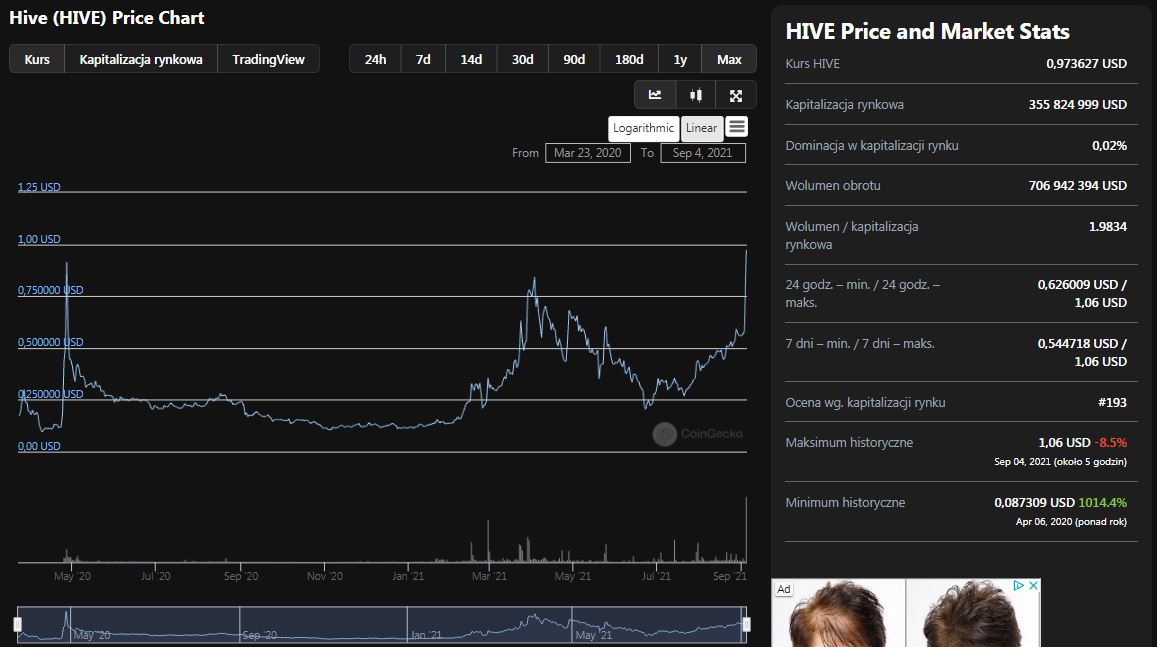 2021-09-04 09_36_47-Kurs Hive (HIVE) – cena, kapitalizacja rynkowa, wykres i informacje _ CoinGecko.jpg