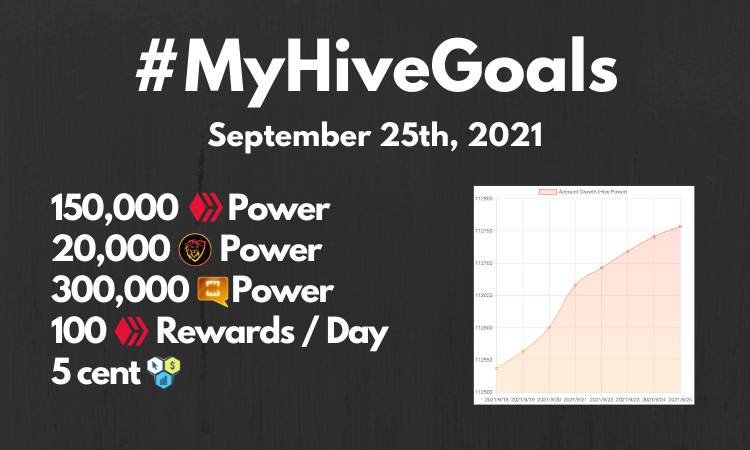 Updated! MyHIVEGoals For 2020.png