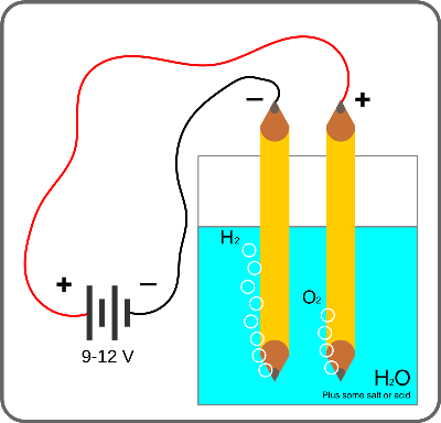 Electrolysis.svg.png